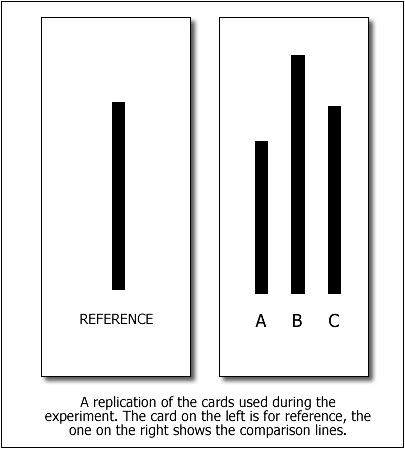 Figure expérience Asch Asch Experiment Figure