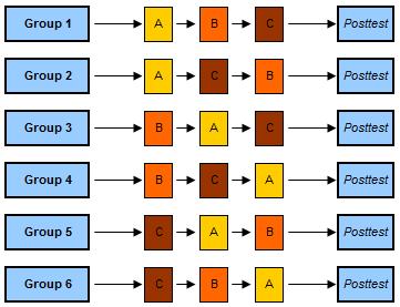 Counterbalanced Measures Design 6x3 Counterbalanced Measures Design 6x3