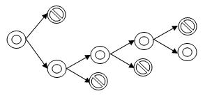 Exponential Discriminative Snowball Sampling Exponential Discriminative Snowball Sampling
