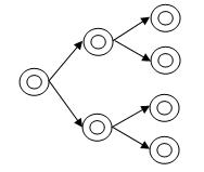 Exponential Non-Discriminative Snowball Sampling Exponential Non-Discriminative Snowball Sampling