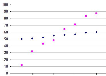 Measurment of Uncertainty Measurment of Uncertainty