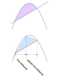 Parabolic Segment and Inscribed Triangle Parabolic Segment and Inscribed Triangle