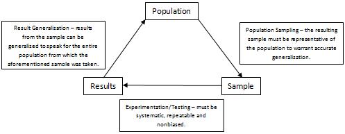 Population Sampling Population Sampling