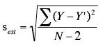 Standard Error of the Estimate Standard Error of the Estimate