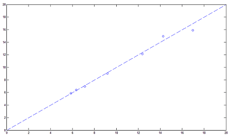 Statistical Reliability