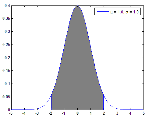 Statistics Confidence Interval Statistics Confidence Interval