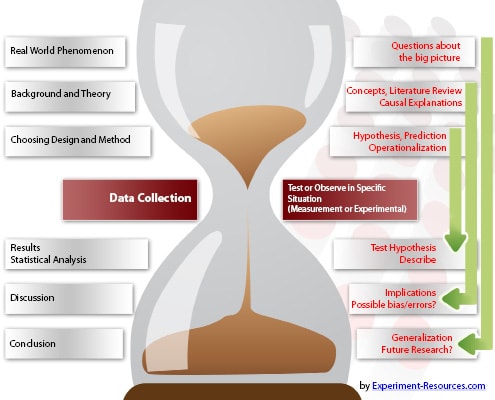 Steps of the Scientific Method Steps of the Scientific Method